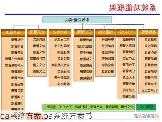 oa系统方案,oa系统方案书