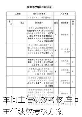 车间主任绩效考核,车间主任绩效考核方案