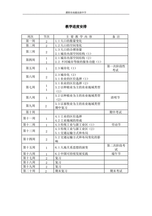 高一地理教学计划,高一地理教学计划第二学期