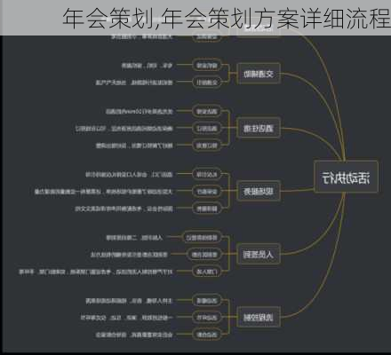 年会策划,年会策划方案详细流程