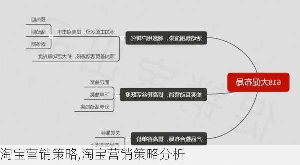 淘宝营销策略,淘宝营销策略分析