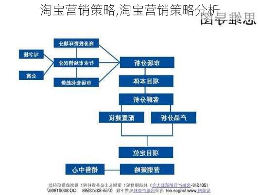 淘宝营销策略,淘宝营销策略分析