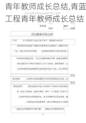 青年教师成长总结,青蓝工程青年教师成长总结