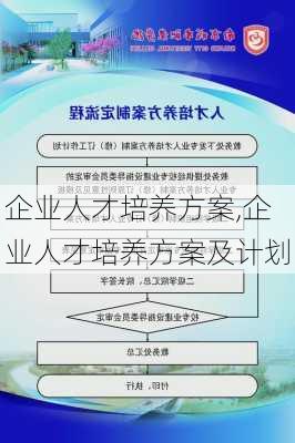 企业人才培养方案,企业人才培养方案及计划