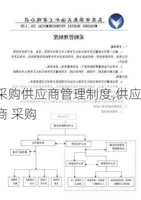 采购供应商管理制度,供应商 采购