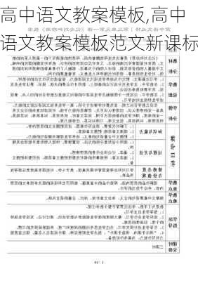 高中语文教案模板,高中语文教案模板范文新课标