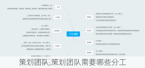 策划团队,策划团队需要哪些分工