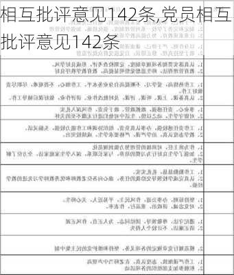 相互批评意见142条,党员相互批评意见142条