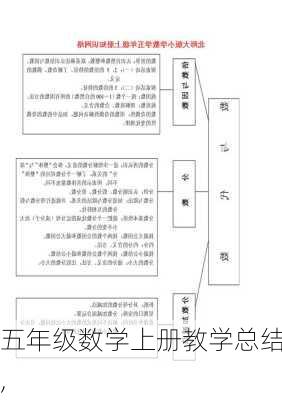 五年级数学上册教学总结,