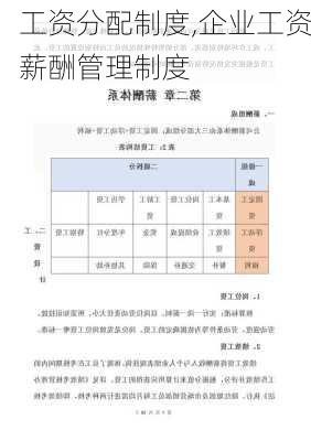 工资分配制度,企业工资薪酬管理制度