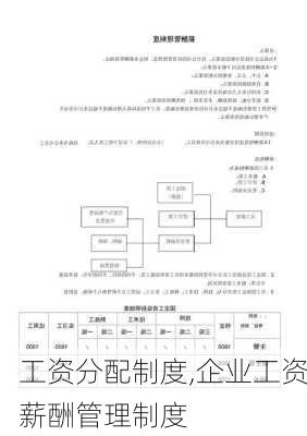 工资分配制度,企业工资薪酬管理制度