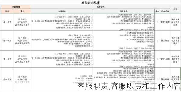 客服职责,客服职责和工作内容