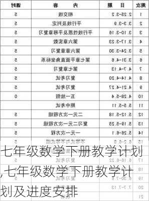 七年级数学下册教学计划,七年级数学下册教学计划及进度安排