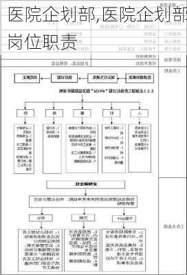 医院企划部,医院企划部岗位职责