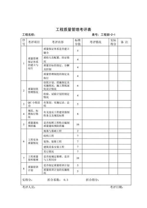 工程部绩效考核,工程部绩效考核评分标准