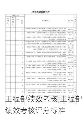 工程部绩效考核,工程部绩效考核评分标准