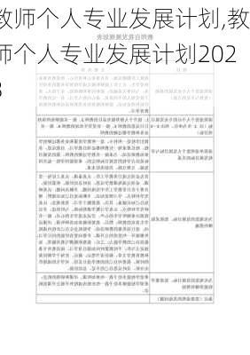 教师个人专业发展计划,教师个人专业发展计划2023