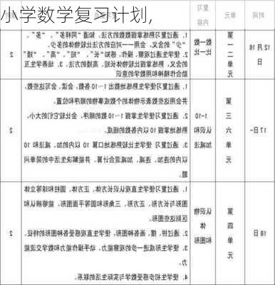 小学数学复习计划,