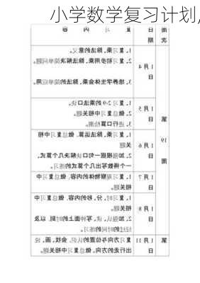 小学数学复习计划,