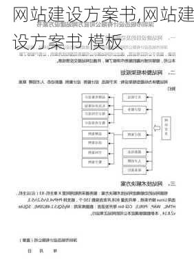 网站建设方案书,网站建设方案书 模板