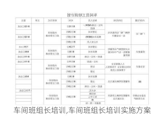 车间班组长培训,车间班组长培训实施方案