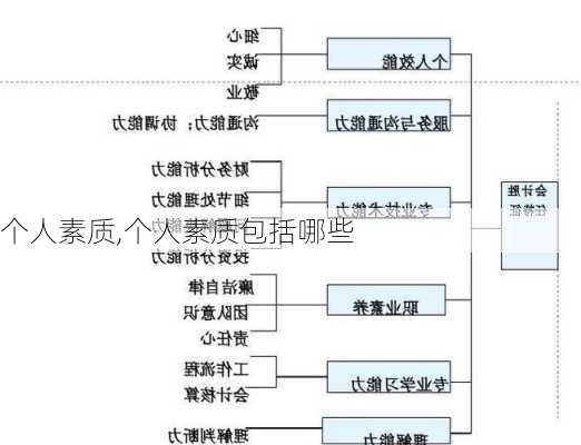 个人素质,个人素质包括哪些