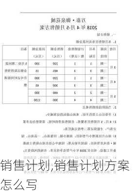 销售计划,销售计划方案怎么写