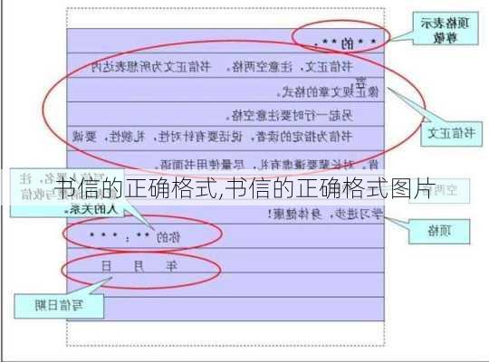 书信的正确格式,书信的正确格式图片