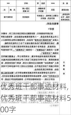 优秀班干部事迹材料,优秀班干部事迹材料500字