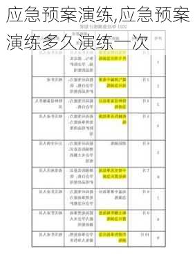 应急预案演练,应急预案演练多久演练一次