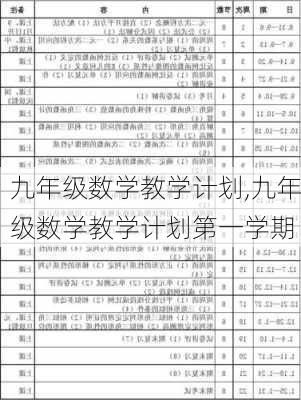 九年级数学教学计划,九年级数学教学计划第一学期