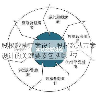 股权激励方案设计,股权激励方案设计的关键要素包括哪些?