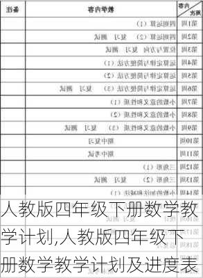 人教版四年级下册数学教学计划,人教版四年级下册数学教学计划及进度表