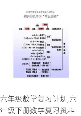 六年级数学复习计划,六年级下册数学复习资料