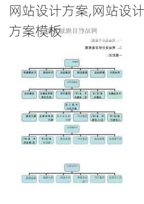 网站设计方案,网站设计方案模板