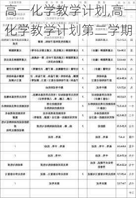 高一化学教学计划,高一化学教学计划第二学期