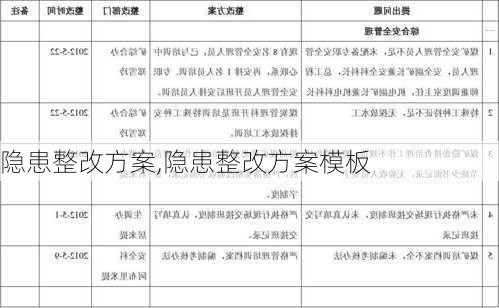 隐患整改方案,隐患整改方案模板