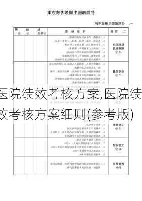 医院绩效考核方案,医院绩效考核方案细则(参考版)