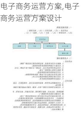 电子商务运营方案,电子商务运营方案设计