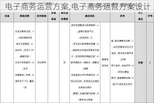 电子商务运营方案,电子商务运营方案设计