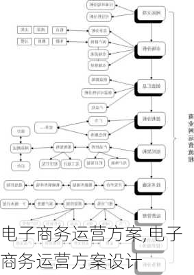 电子商务运营方案,电子商务运营方案设计