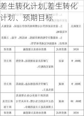 差生转化计划,差生转化计划、预期目标