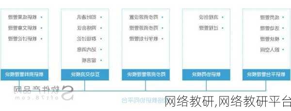 网络教研,网络教研平台