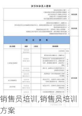 销售员培训,销售员培训方案