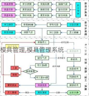 模具管理,模具管理系统