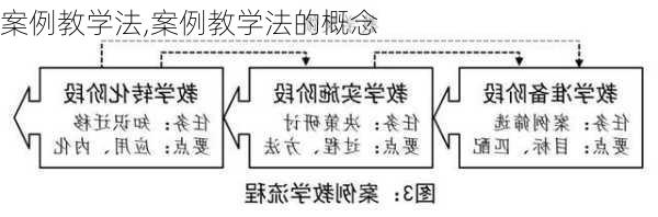 案例教学法,案例教学法的概念