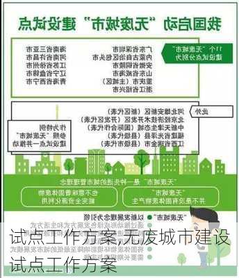 试点工作方案,无废城市建设试点工作方案