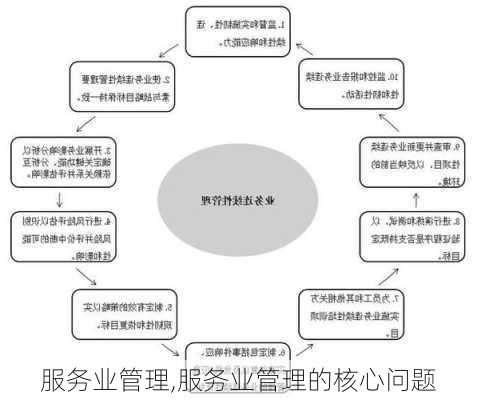 服务业管理,服务业管理的核心问题