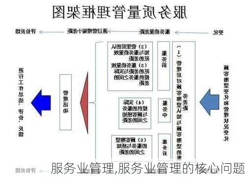 服务业管理,服务业管理的核心问题