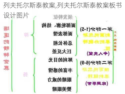 列夫托尔斯泰教案,列夫托尔斯泰教案板书设计图片